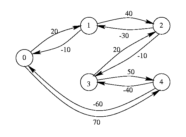 Image GrapheDistance.gif